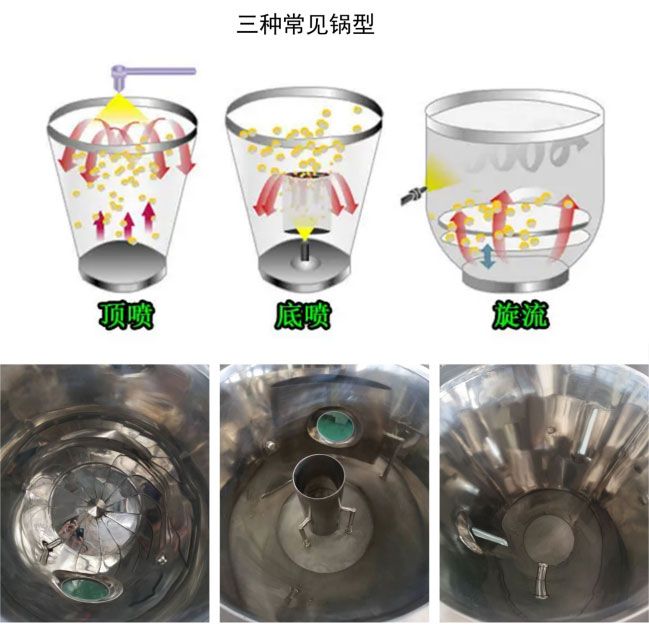 FL沸騰制粒干燥機(jī)